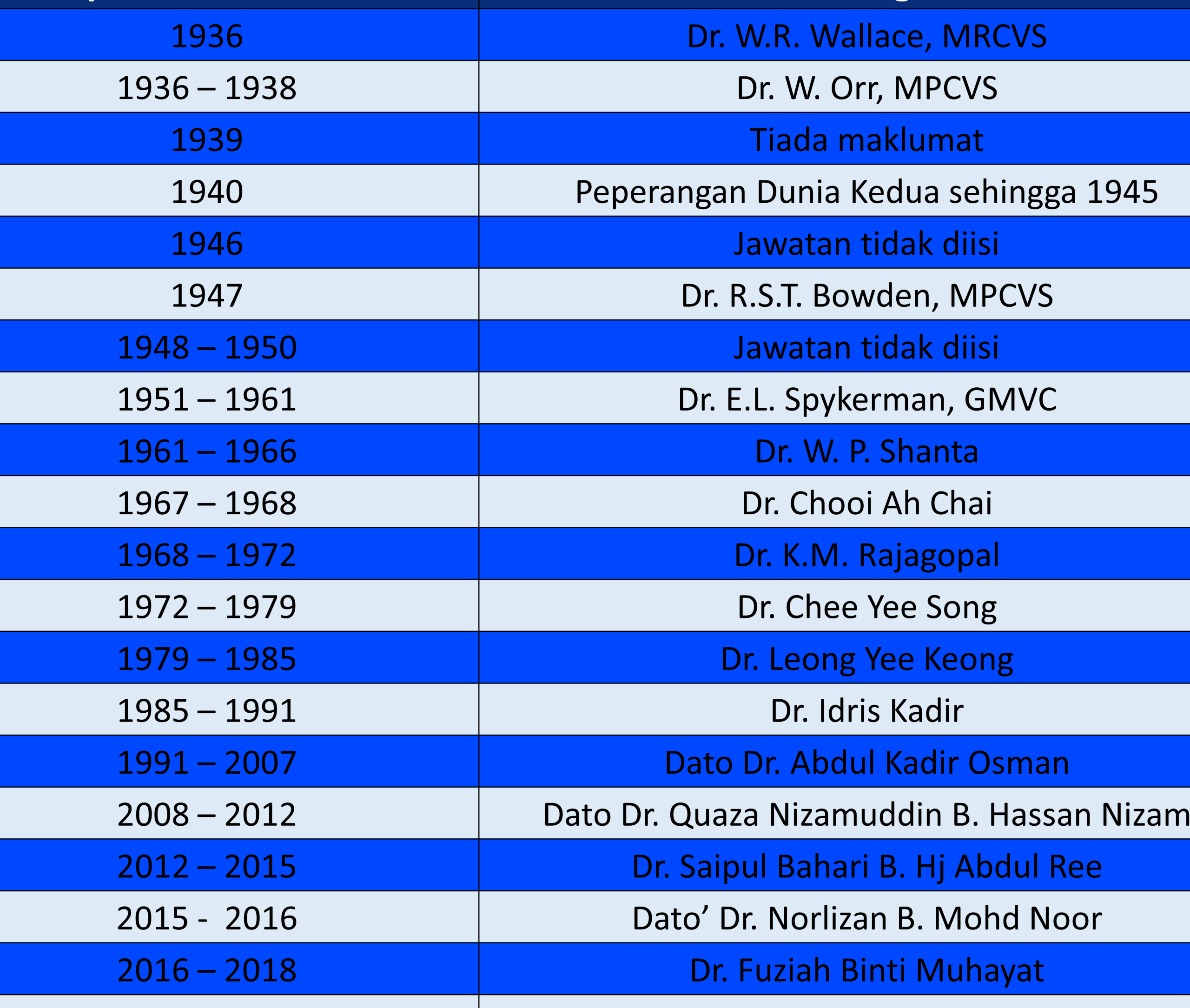 Pejabat Perkhidmatan Veterinar Daerah Kerian 1 pejabat perkhidmatan veterinar daerah kerian scaled