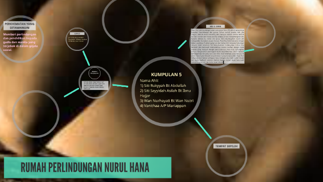 Pusat Jagaan Rumah Perlindungan Nurul Hana 1 pusat jagaan rumah perlindungan nurul hana